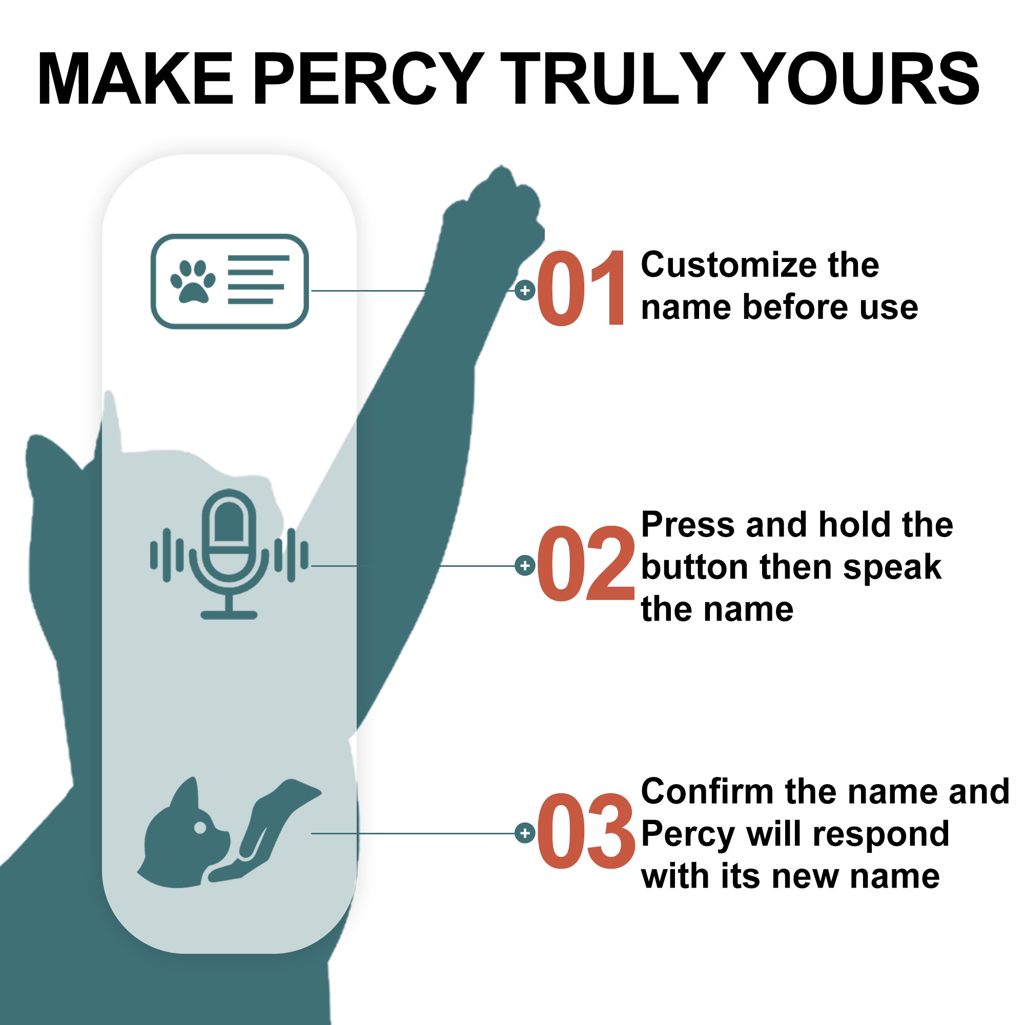 Percy Essential - Interactive Emotional Support Pet Weighted